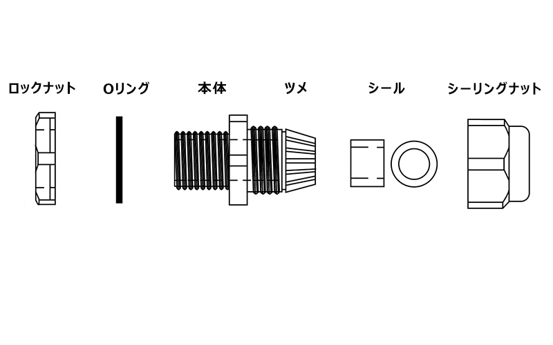 ケーブルグランド