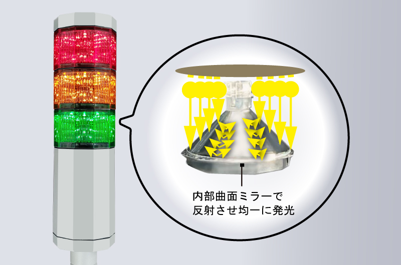 LEDアラームライトの他社製品比較