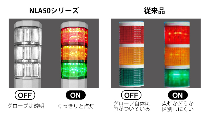 積層式LEDアラームライト NLA50シリーズ | 積層信号灯 | 日機株式会社