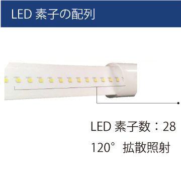 LED素子の配列