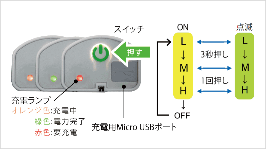 NLB-Vの操作方法