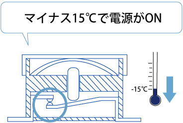 マイナス15℃で電源がON