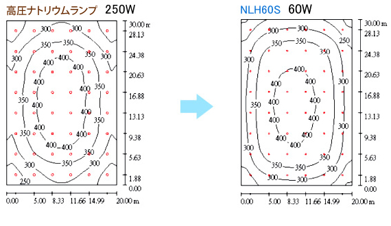 高さ6mの工場を想定した照度データ
