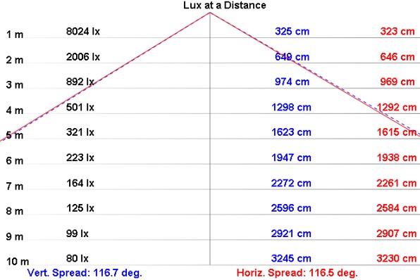 NLH200U-HLの配光データ
