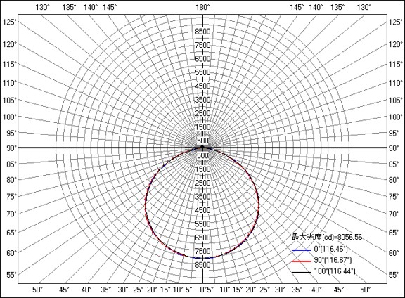 NLH200U-HL2の配光データ