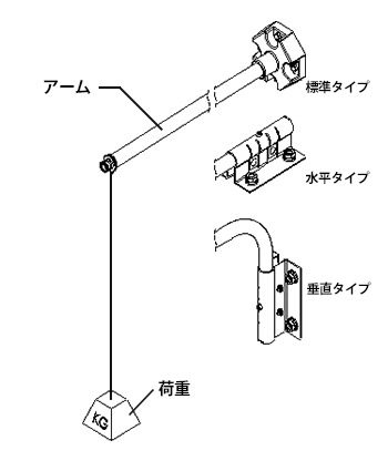 アームの長さ