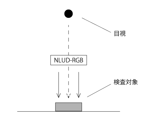 目視検査での使用方法