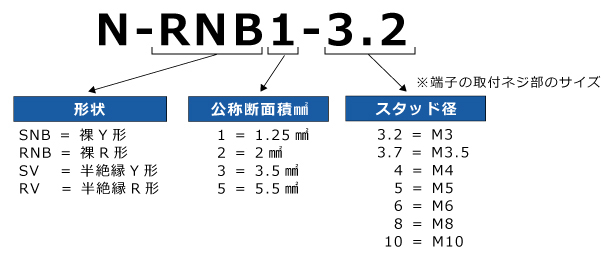 裸圧着端子の型式