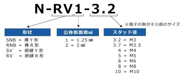 絶縁圧着端子の型式