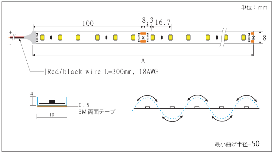 LEDテープライトの寸法表