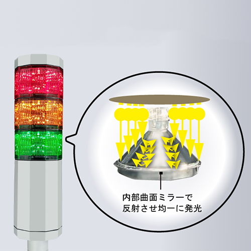 積層式LEDアラームライト NLA50DCシリーズ 3段タイプ(仕様選定可) / 日