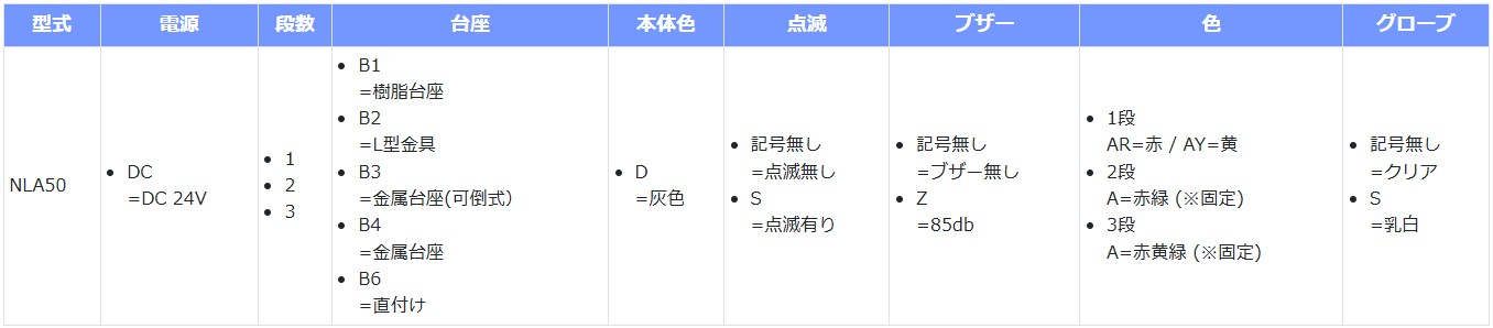 型式選定方法